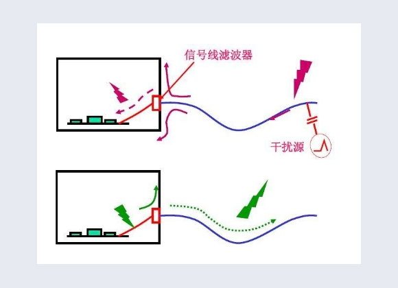 EMI��������ţ�