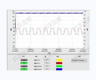 1695172355922592.jpg 交变湿热试验-1.jpg