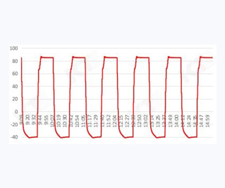 1695172700644254.jpg 冷热攻击试验-3.jpg