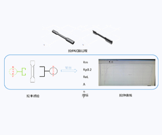 1696823373692392.jpg 拉力试验-2.jpg